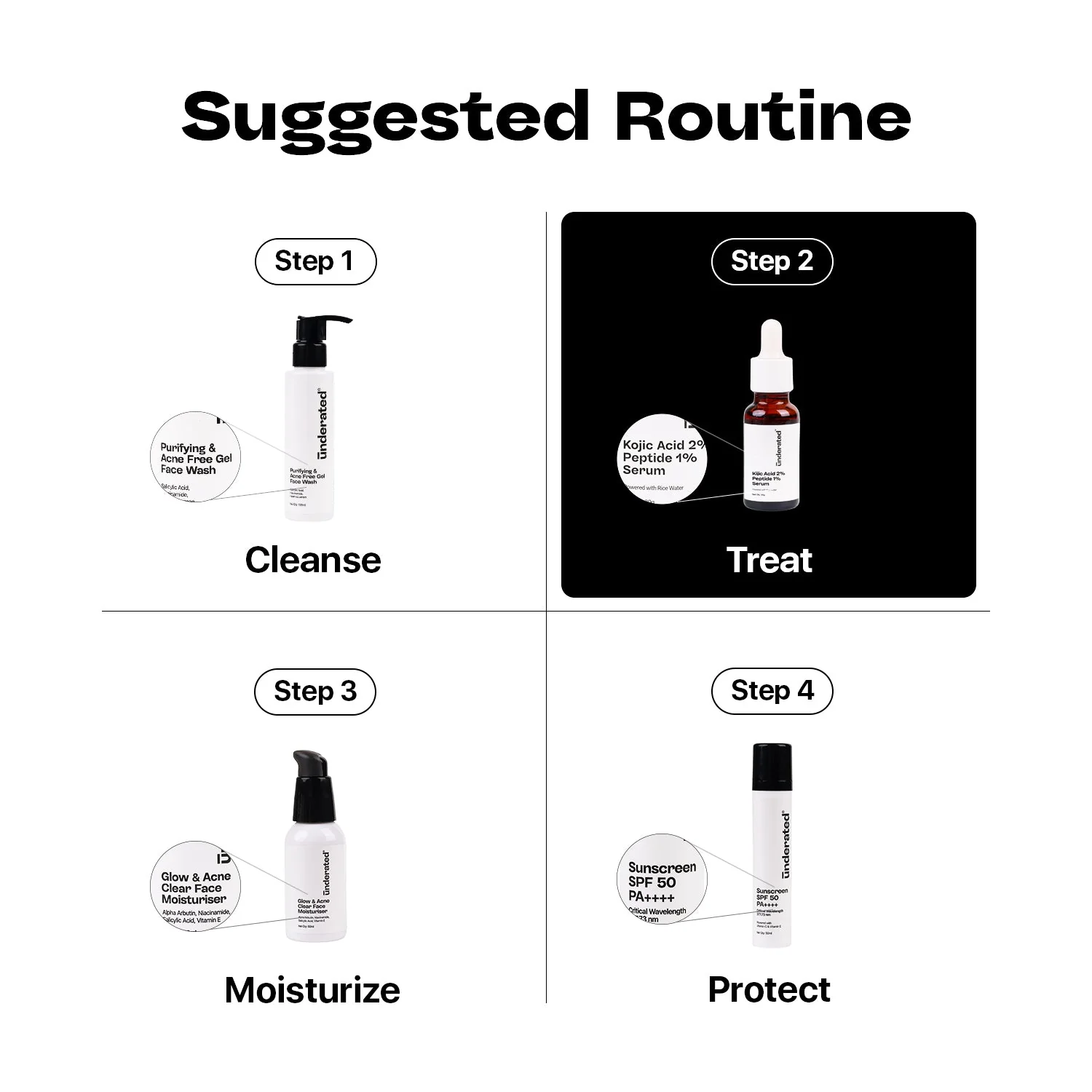 Kojic Acid 2% + Peptide 1% Serum - 30g | Treats Hyperpigmentation & Acne Scars - Image 7