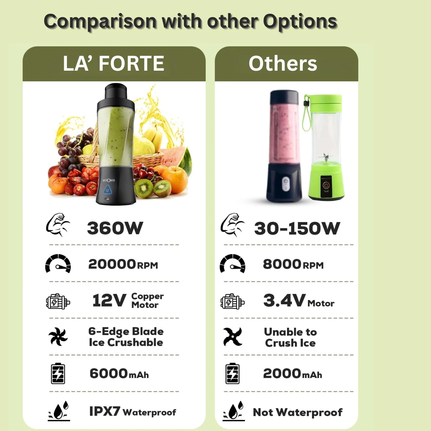 LA’ FORTE Portable Blender | 600ml Cup | 360W Powerful DC Motor | 6000mAh Rechargeable Battery | High-Speed Smoothie Maker | Travel-Friendly Juicer Mixer for Smoothies, Shakes & Juices - Image 7