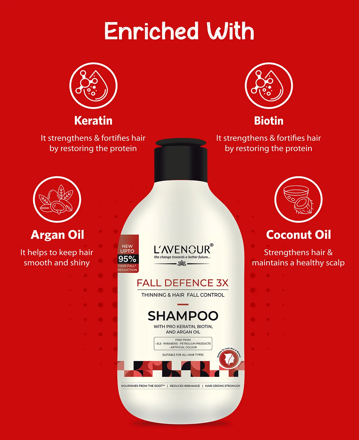 L'avenour Thinning & Hair Fall Control Hair Care Trio (Shampoo, Conditioner & Serum) - Image 8