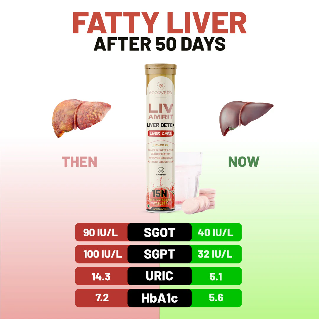 Liv Amrit: Ultimate 9-In-1 Liver Detox Formula For Cleansing, Repair & Resilience - Image 3