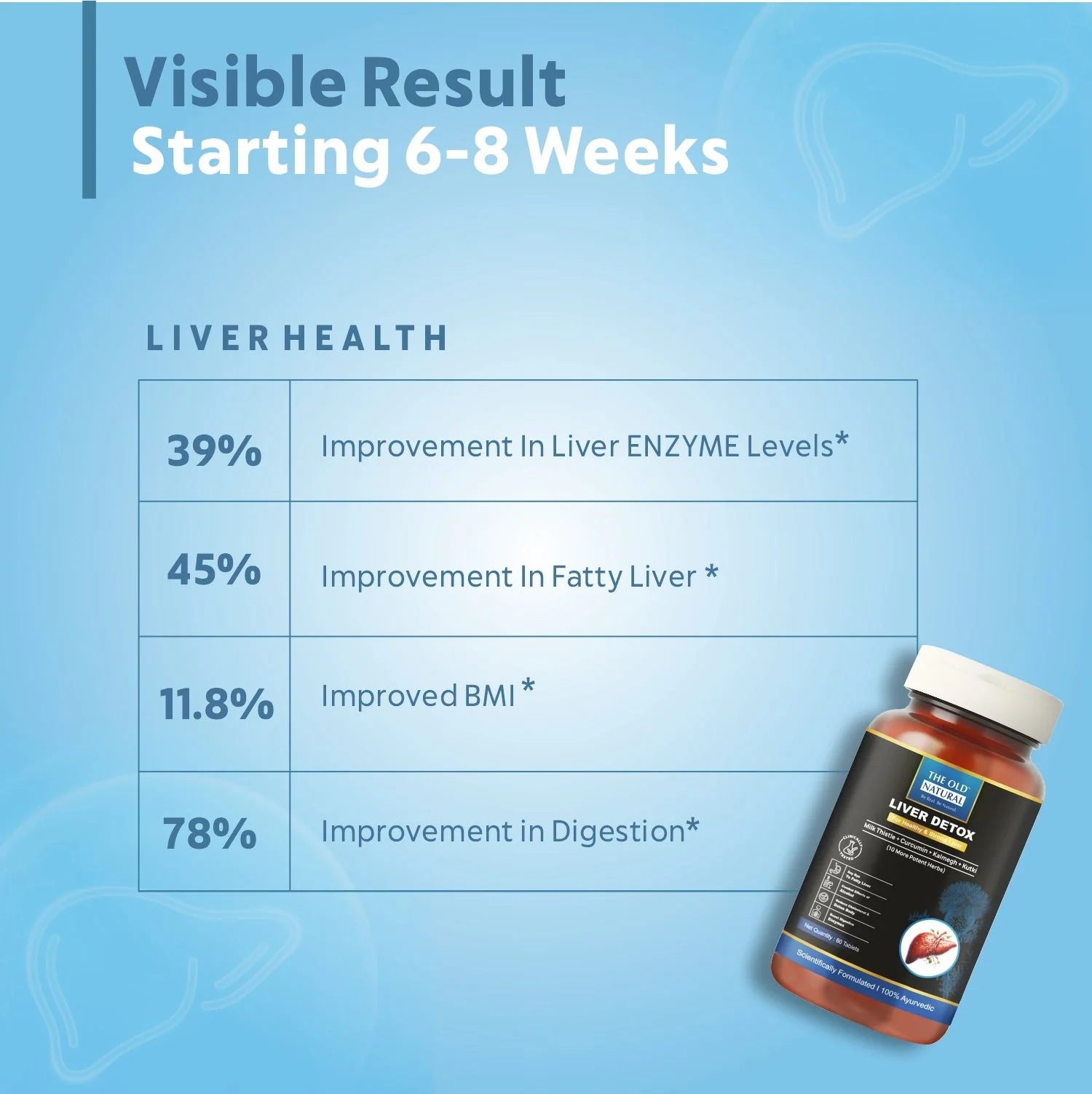 Liver Detox Milk Thistle Supports Liver Repair, Alcohol Detox - 60 Tablets (Pack of 1) - Image 2