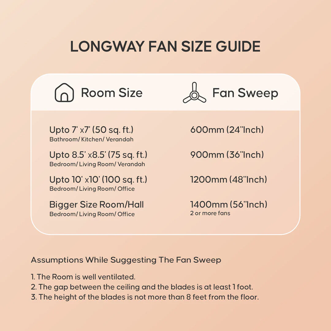 Longway Creta P1 1200 mm/48 inch Ultra High Speed 3 Blade Anti-Dust Decorative Star Rated Ceiling Fan (Pack of 1) - Image 17