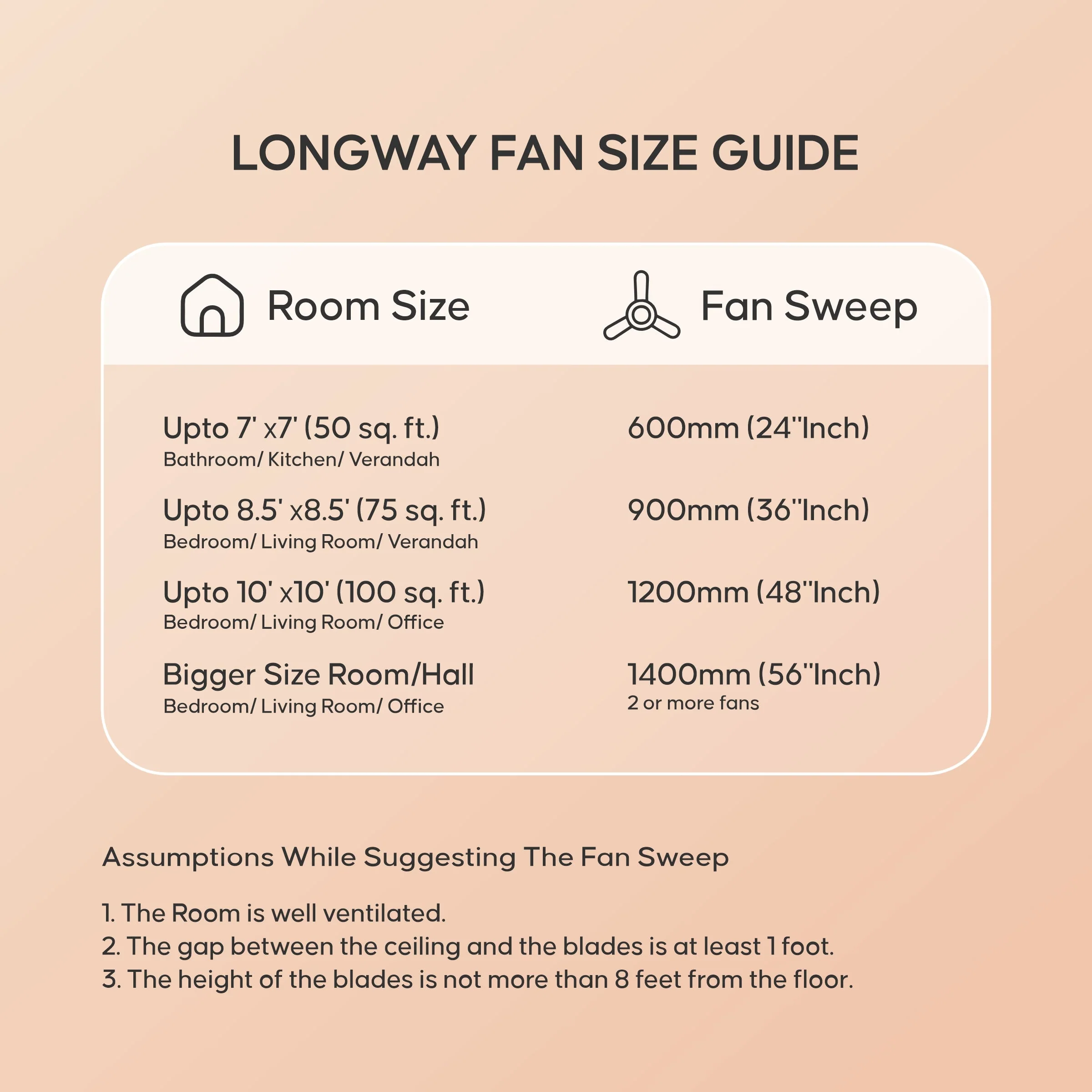 Longway Creta P1 1200 mm/48 inch Ultra High Speed 3 Blade Anti-Dust Decorative Star Rated Ceiling Fan (Silver Blue, Pack of 1) - Image 8
