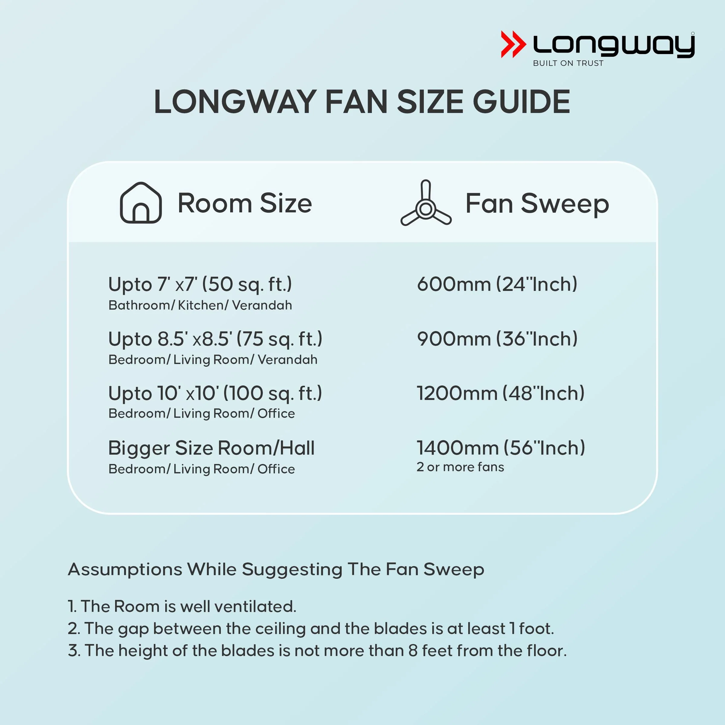 Longway Creta P1 600 mm/24 inch Ultra High Speed 4 Blade Anti-Dust Decorative Star Rated Ceiling Fan (Silver Blue, Pack of 1) - Image 7