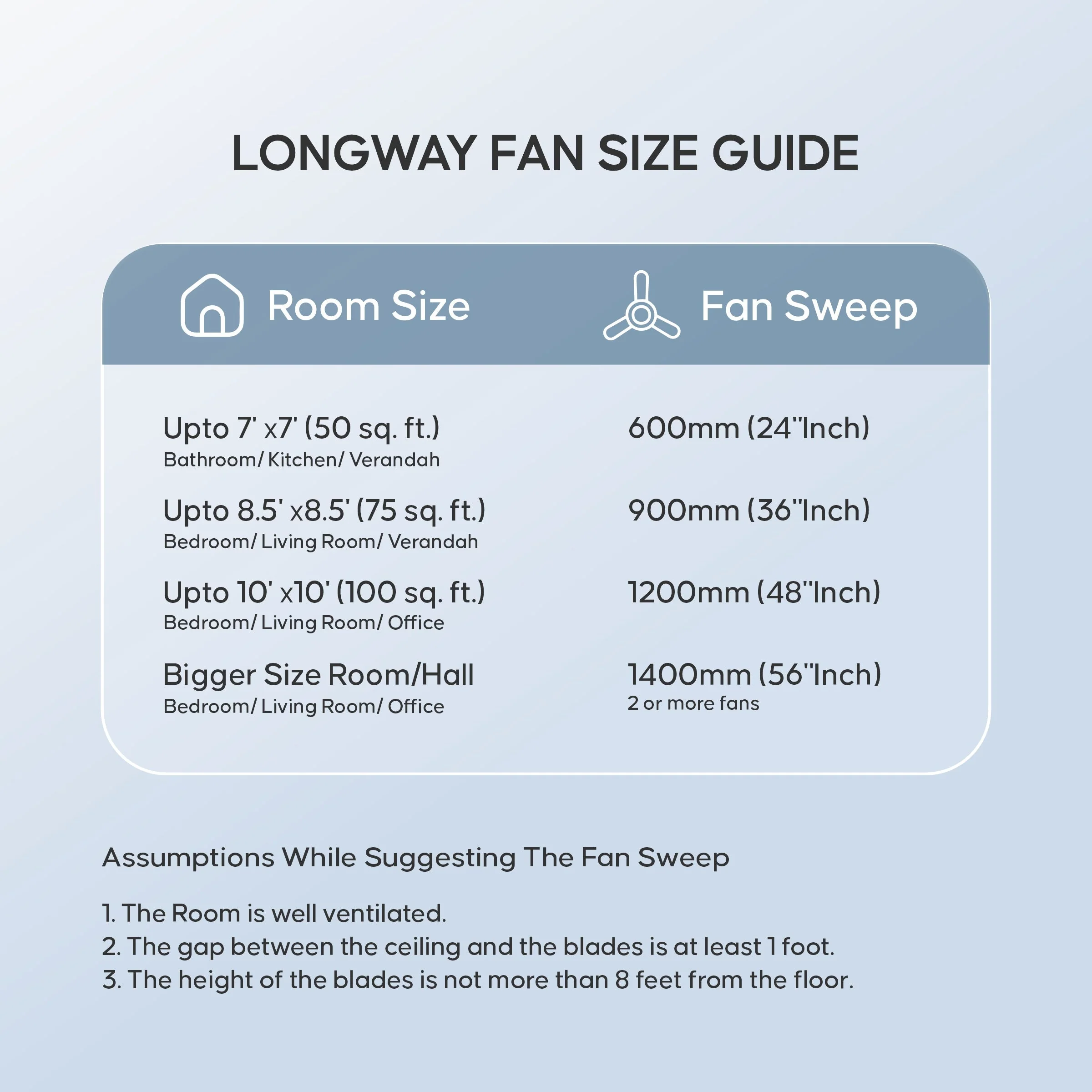 Longway Creta P1 600 mm/24 inch Ultra High Speed 4 Blade Anti-Dust Decorative Star Rated Ceiling Fan (Smoked Brown, Pack of 1) - Image 8