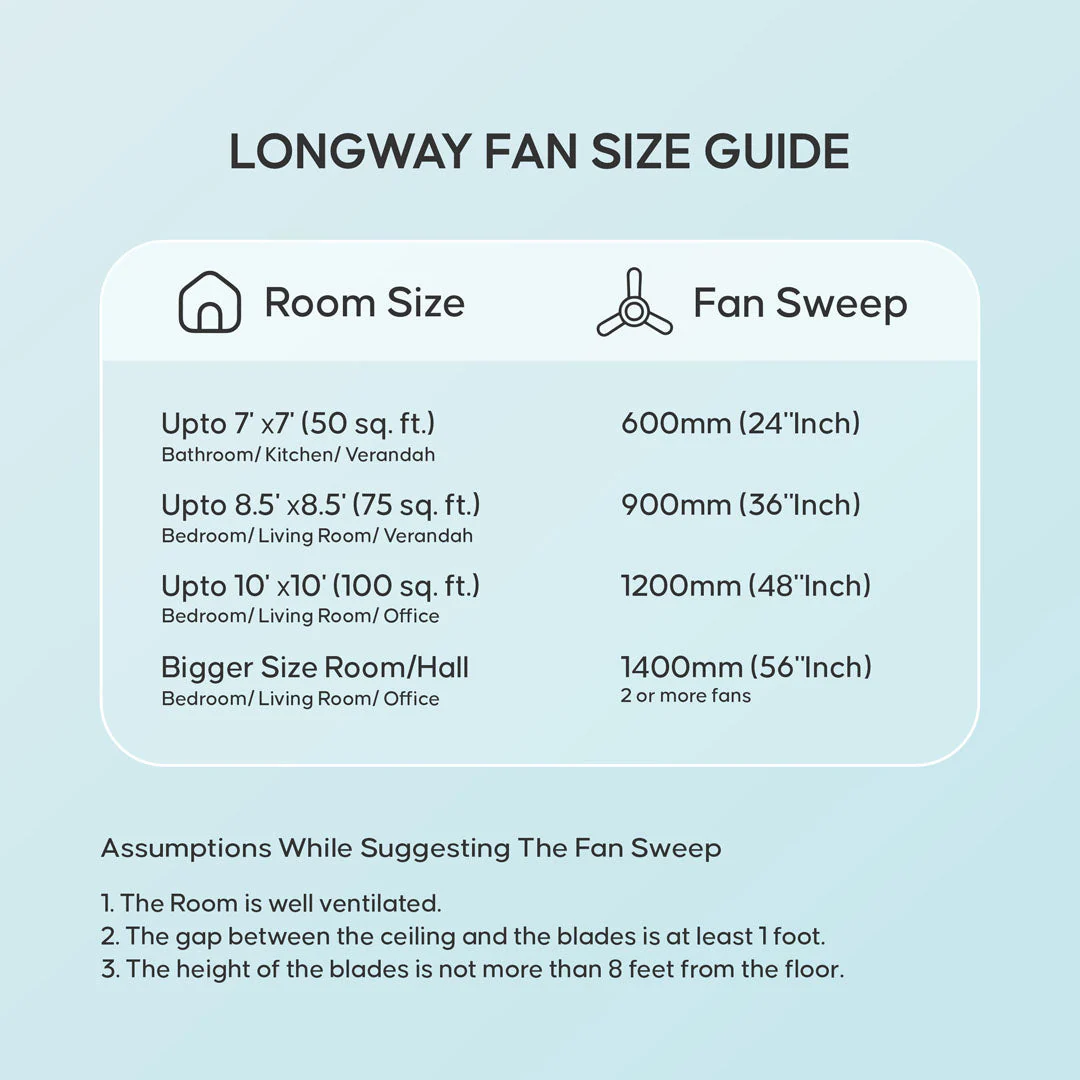 Longway Creta P1 600 mm/24 inch Ultra High Speed 4 Blade Anti-Dust Decorative Star Rated Remote Controlled Ceiling Fan (Pack of 1) - Image 17