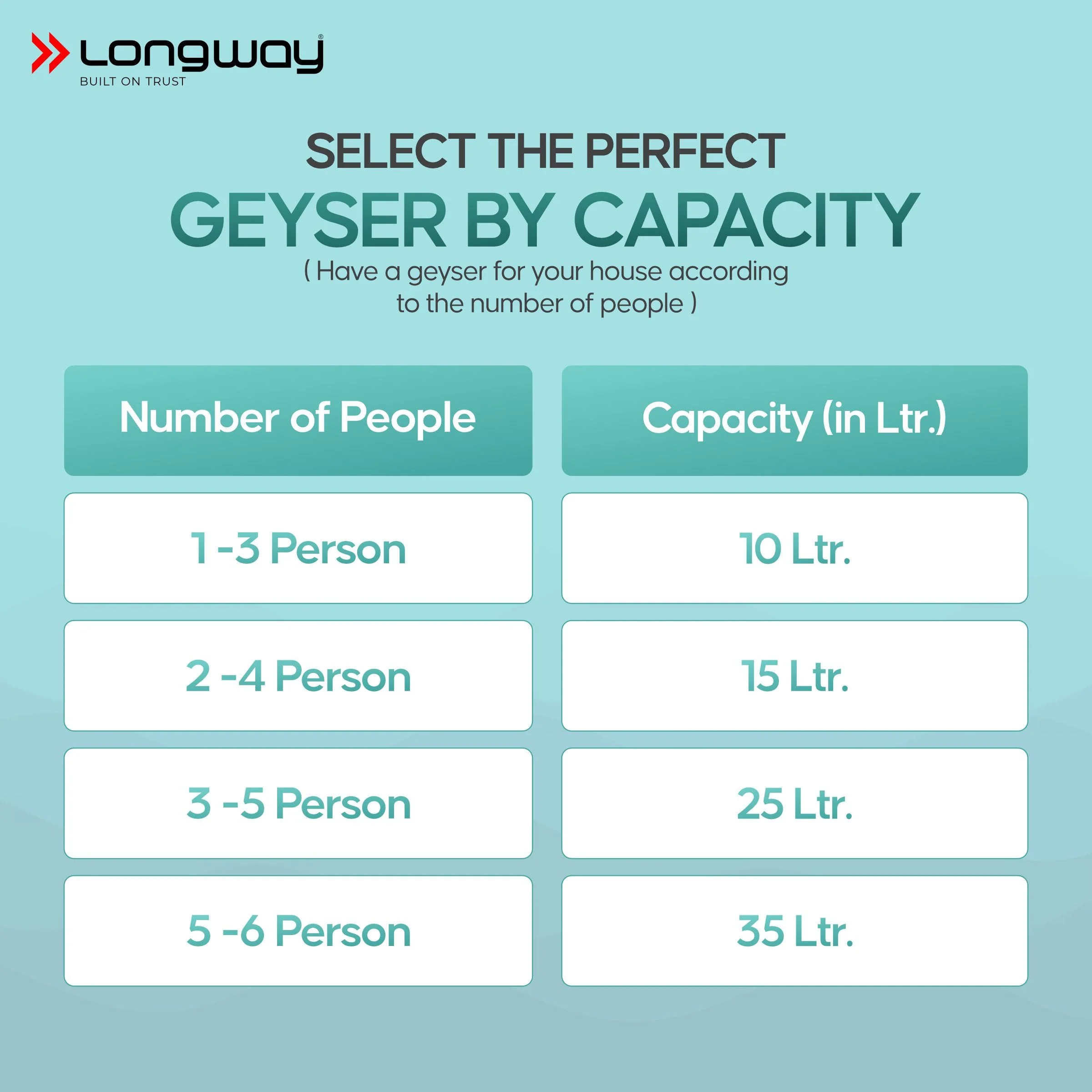 Longway Hotplus 15 Ltr 5 Star Rated Automatic Storage Water for Home, Water Geyser, Water Heater, Electric Geyser with Multiple Safety System & Anti-Rust Coating | 5-Years Warranty on Tank | (Off-White, 15 Ltr) - Image 6
