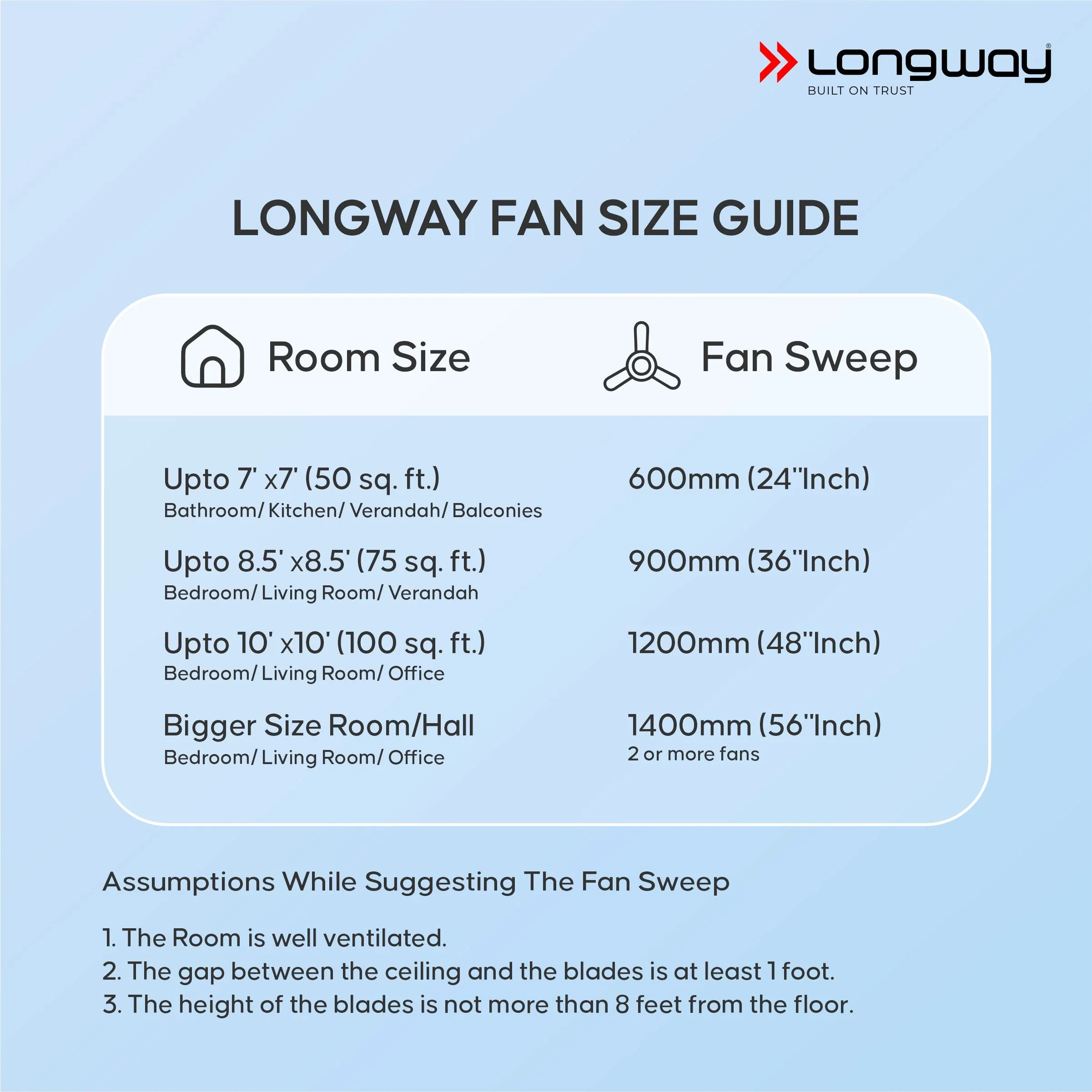 Longway Kiger P1 600 mm/24 inch Ultra High Speed 4 Blade Anti-Dust Decorative Star Rated Ceiling Fan (Silver Blue, Pack of 1) - Image 8