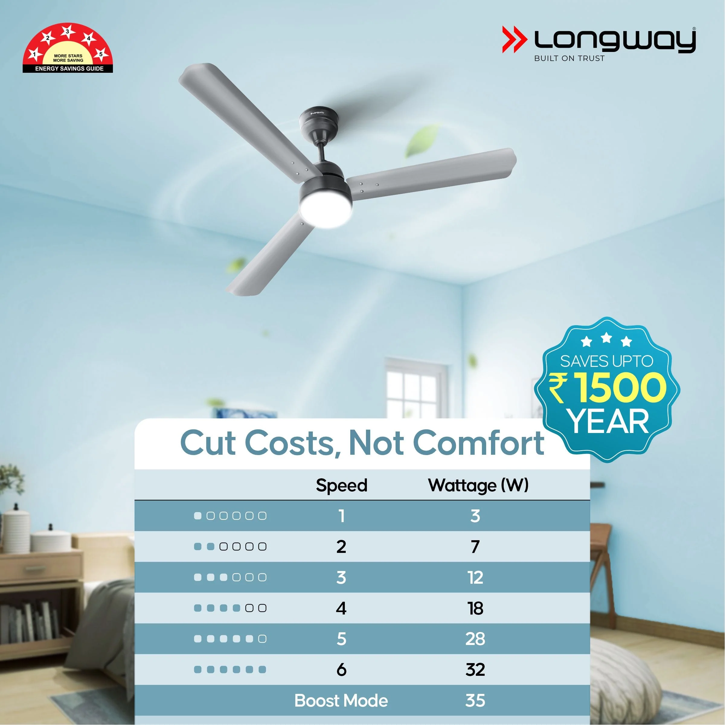 Longway Luminair 1200 mm BLDC Ceiling Fan with Remote Control | BEE 5 Star Rated Energy Efficient | Ultra High Speed 3 Blade Anti-Dust Decorative Ceiling Fan | 5 Years Warranty (Gray, Pack of 1) - Image 8