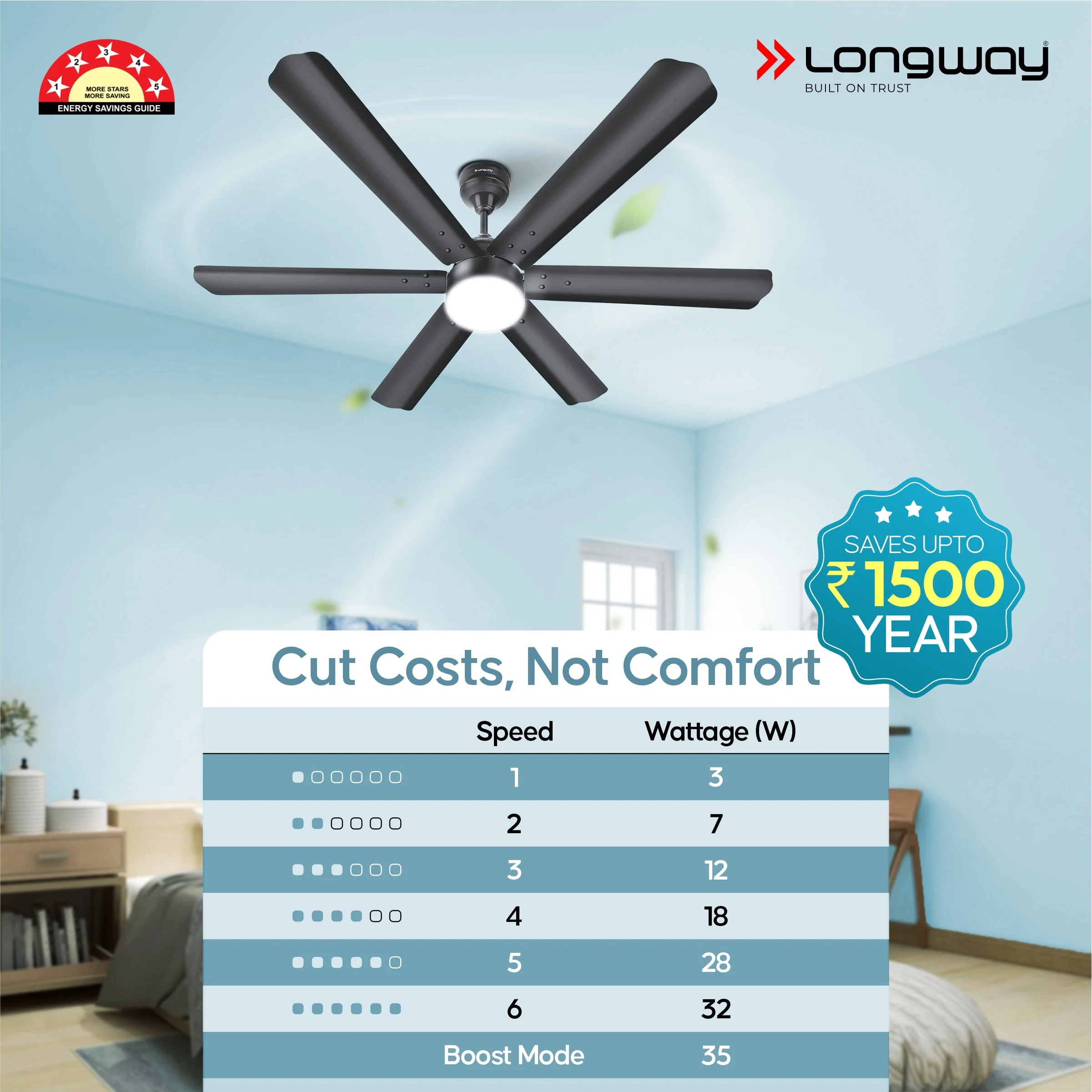 Longway Luminair 1200 mm BLDC Ceiling Fan with Remote Control & LED Light | BEE 5 Star Rated Energy Efficient | Ultra High Speed 6 Blade Anti-Dust Decorative Ceiling Fan | 5 Years Warranty (Smoked Brown, Pack of 1) - Image 8