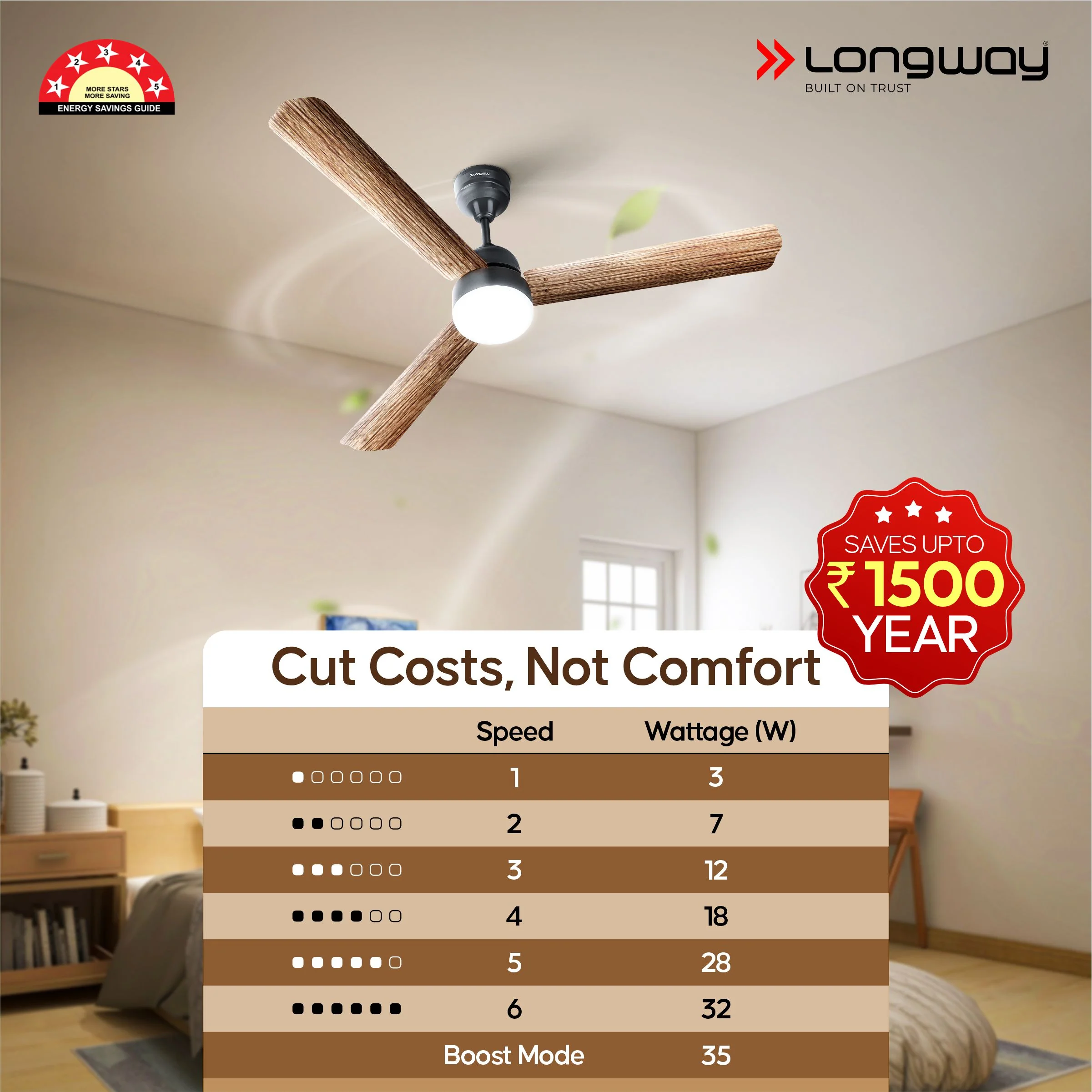 Longway Luminair Max 1200 mm BLDC Ceiling Fan with Remote Control & LED Light | BEE 5 Star Rated Energy Efficient | Ultra High Speed 3 Blade Anti-Dust Decorative Ceiling Fan | 5 Years Warranty (Smoked Cedar, Pack of 1) - Image 8