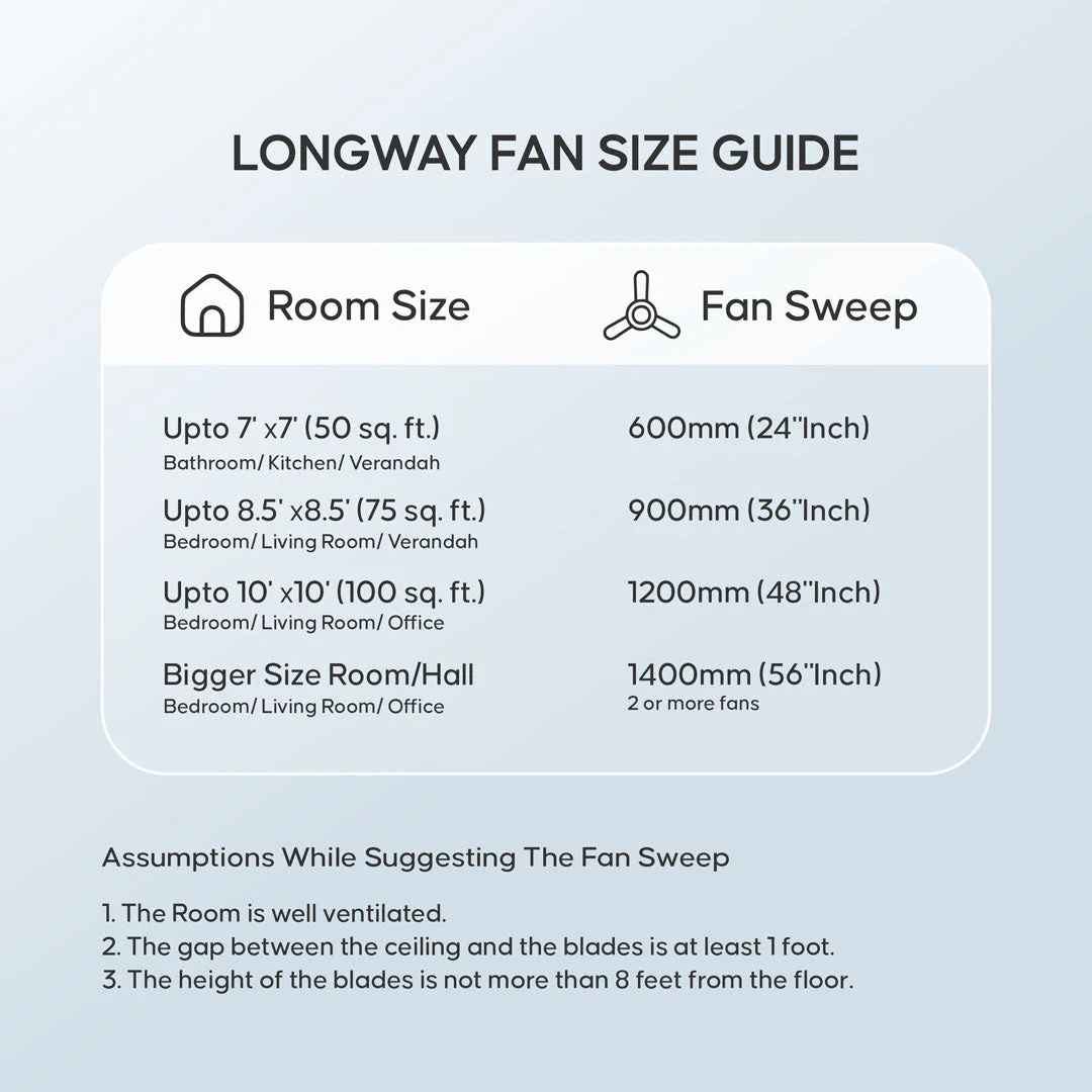 Longway Starlite-1 P2 1200 mm/48 inch Ultra High Speed 3 Blade Anti-Dust Decorative Star Rated Ceiling Fan (Pack of 2) - Image 8