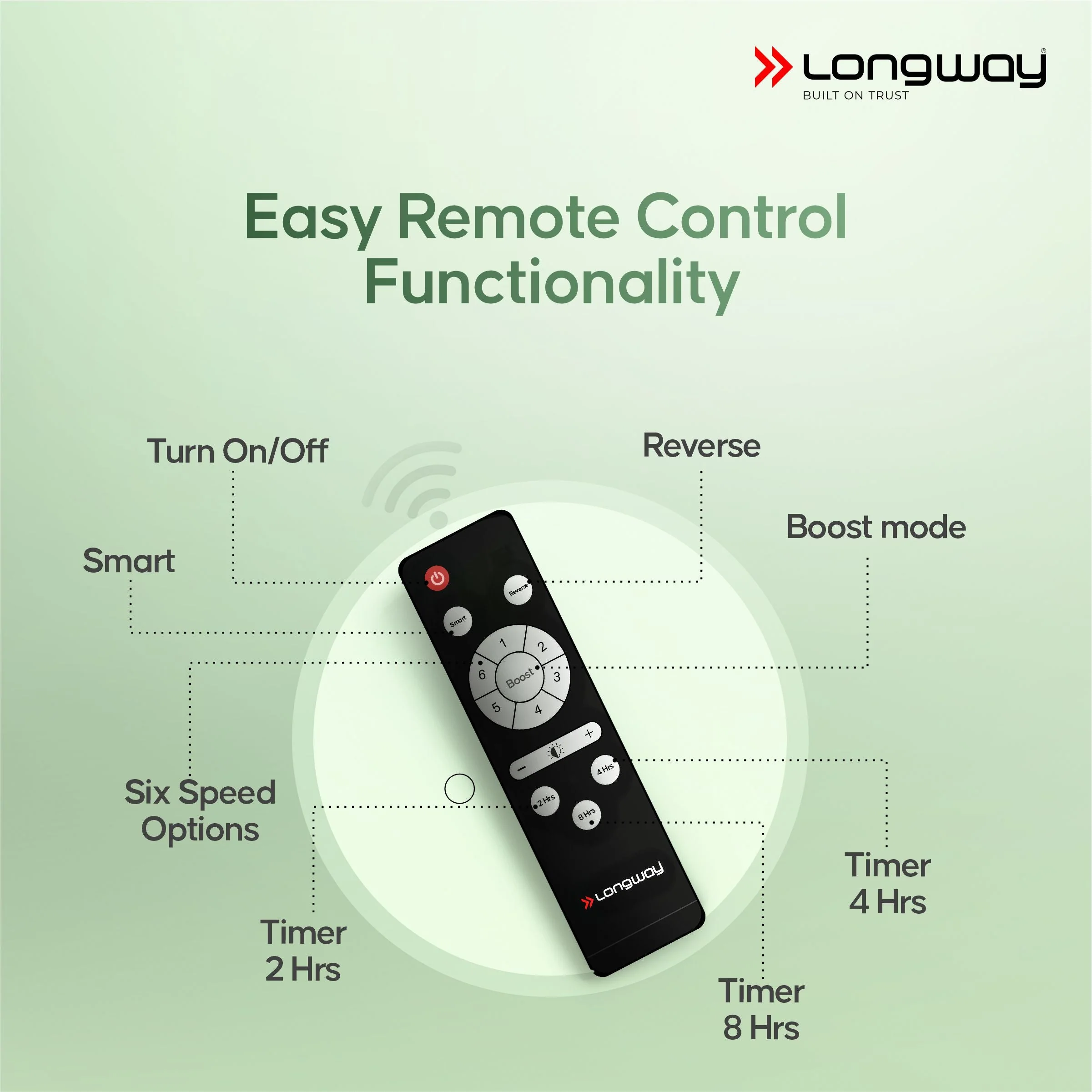 Longway Zephyr 1200 mm BLDC Ceiling Fan with Remote Control | BEE 5 Star Rated Energy Efficient | Ultra High Speed 3 Blade Anti-Dust Decorative Ceiling Fan | 3 Year Warranty (Silver Blue, Pack of 1) - Image 5