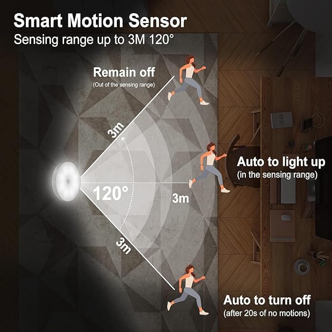 Lumiq: Motion Sensor LED Night Light, USB Rechargeable, Auto-On Cabinet Light with Warm Glow for Wardrobe, Stairs, Hallway, Kitchen & Closet Use - Image 4