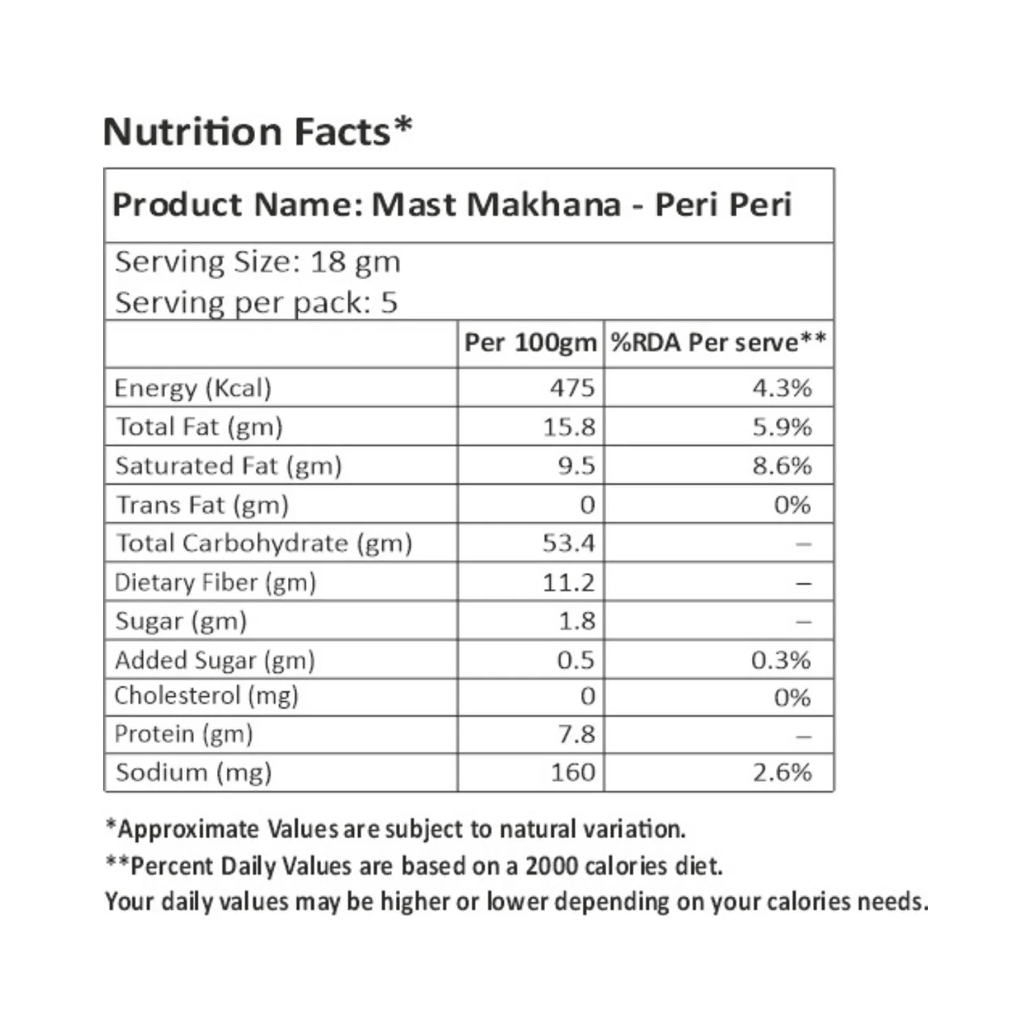 Mast Makhana Peri Peri - Image 5