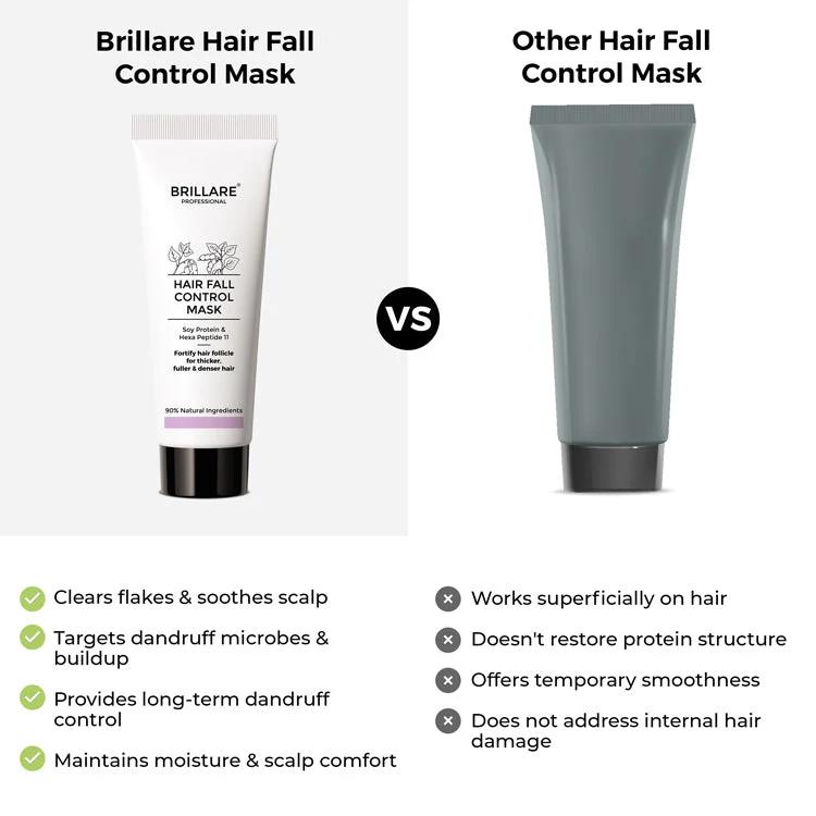 Mini Hair Fall Control mask To Reduce Seasonal Hair Fall (20ml) - Image 6