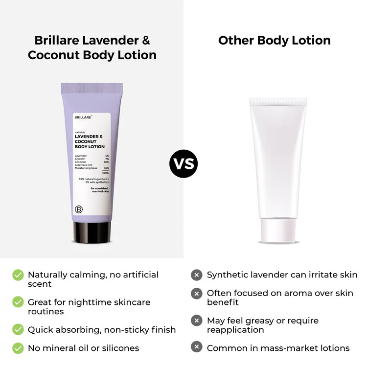 Mini Lavender & Coconut Body Lotion (20ml) - Image 6