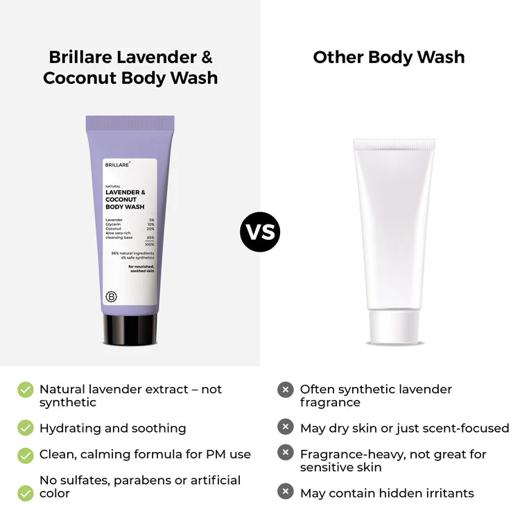 Mini Lavender & Coconut Body Wash (20ml) - Image 6