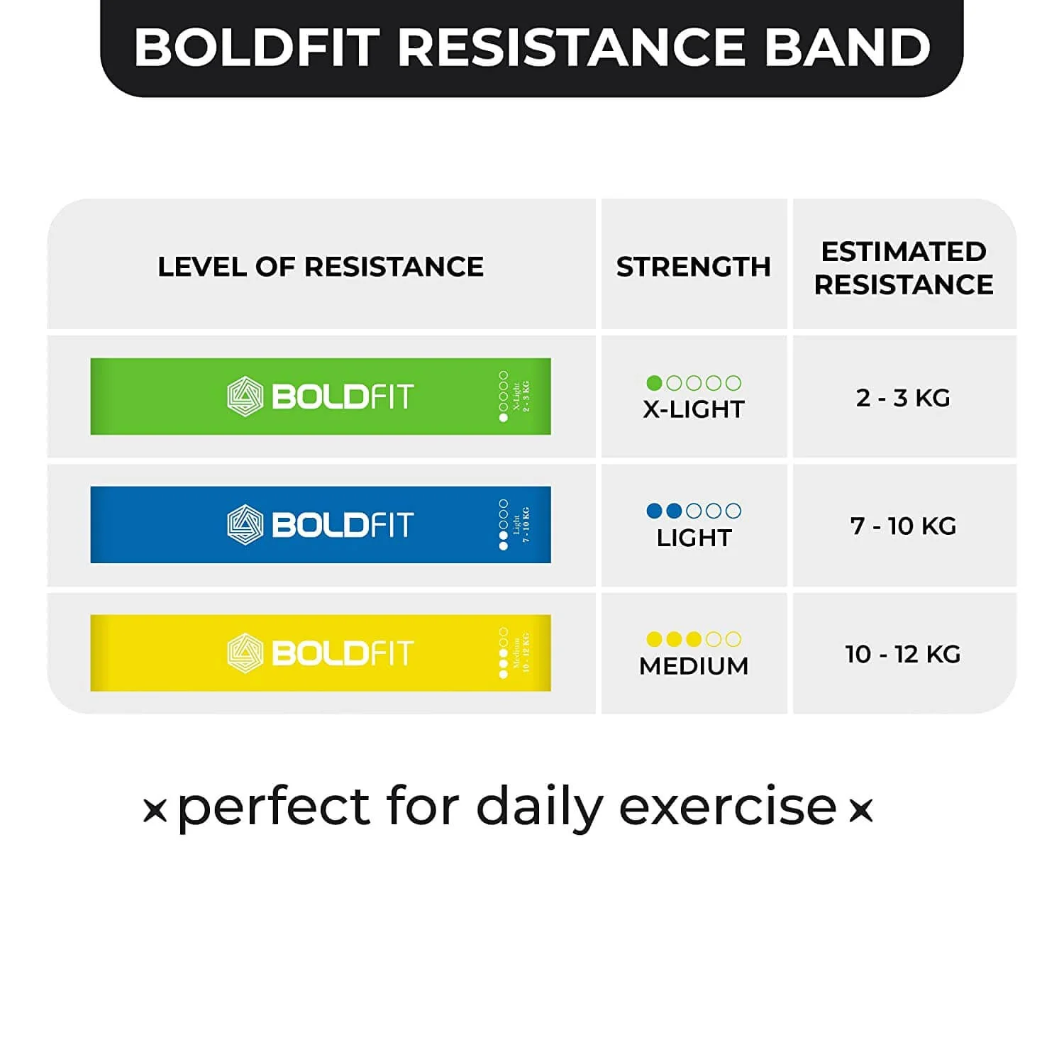 Mini Loop Resistance Bands - Set of 5 - Image 15
