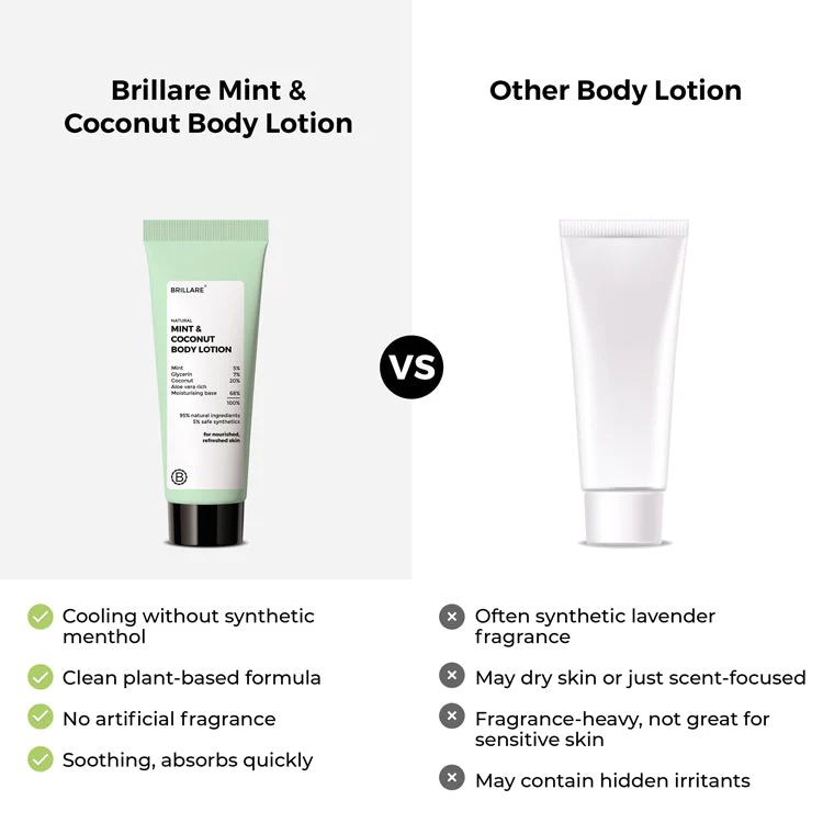 Mini Mint & Coconut Body Lotion (20ml) - Image 6