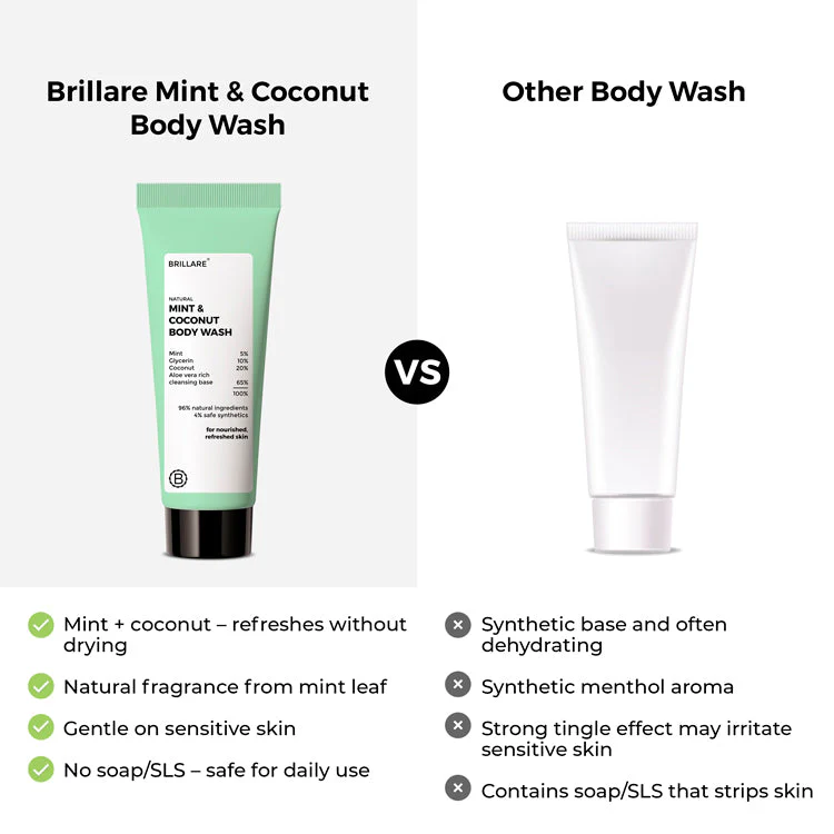 Mini Mint & Coconut Body Wash (20ml) - Image 6
