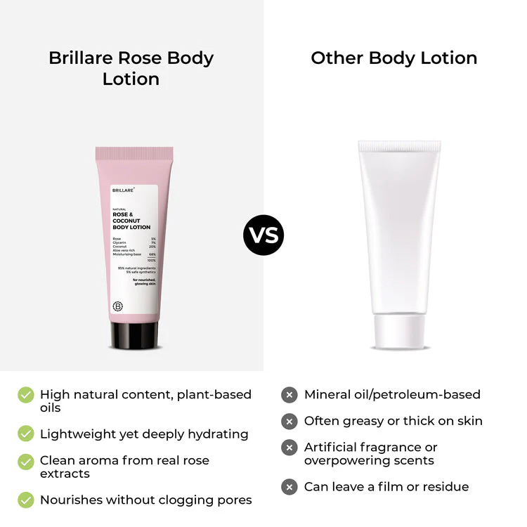 Mini Rose & Coconut Body Lotion (20ml) - Image 6