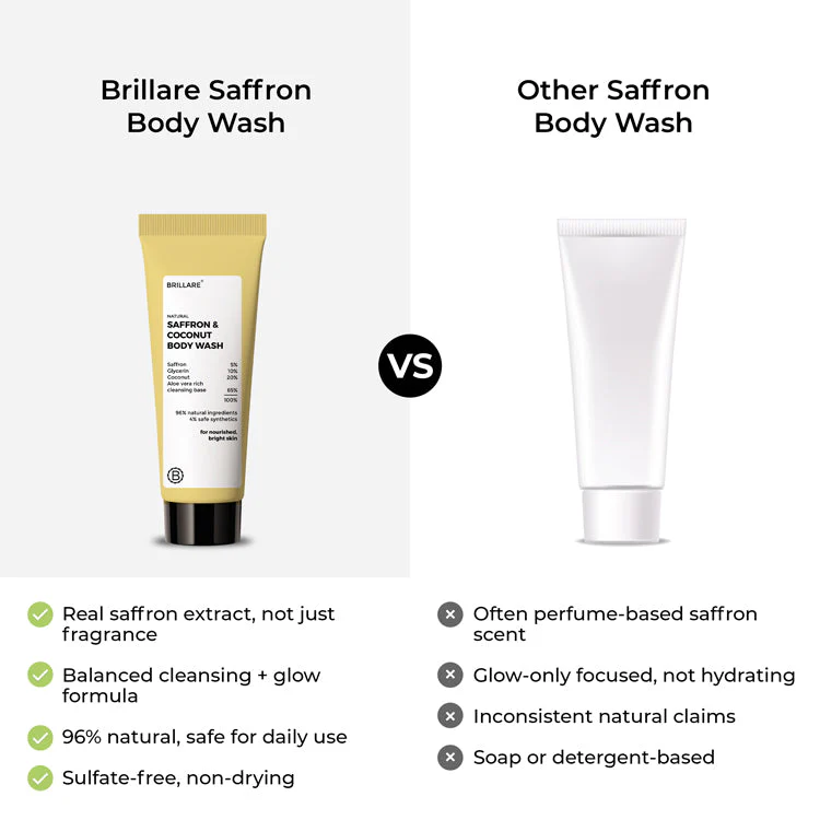 Mini Saffron & Coconut Body Wash (20ml) - Image 5