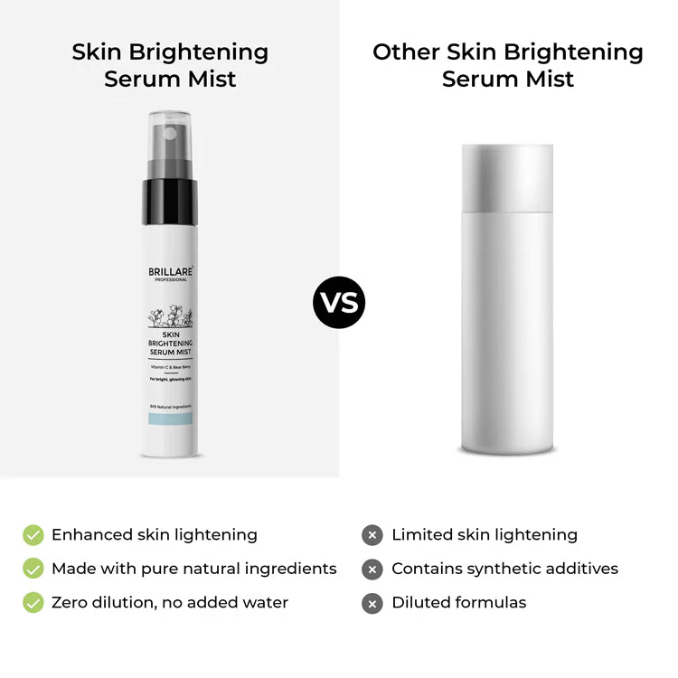 Mini Skin Brightening Serum Mist For Pigmented Skin (10ml) - Image 6