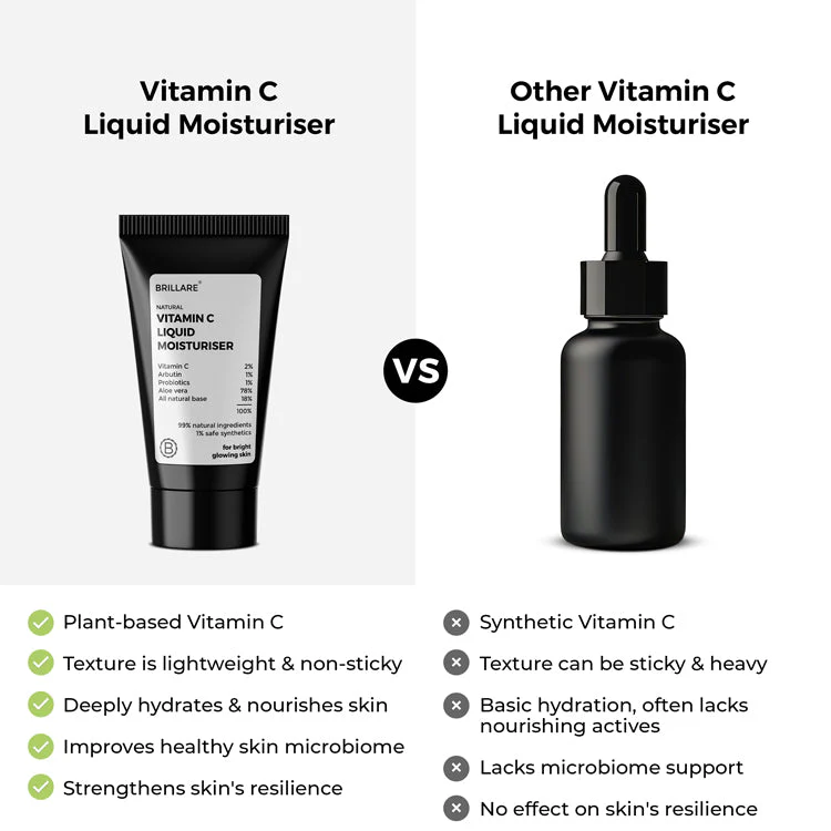 Mini Vitamin C Liquid Moisturizer for bright, glowing skin (10ml) - Image 6