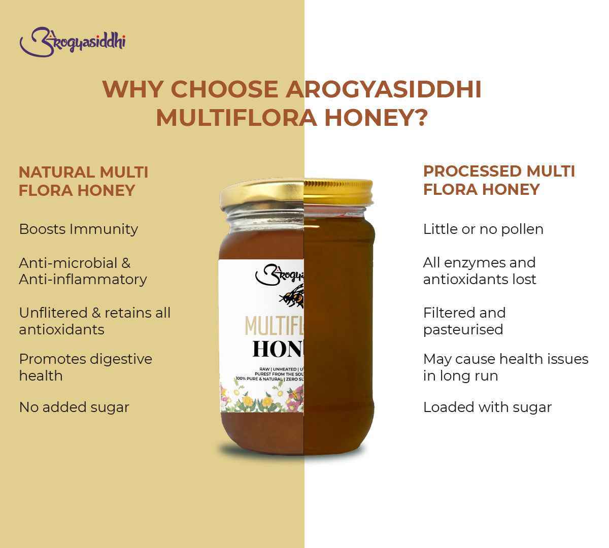 Multiflora Honey Pure Natural & Organic Honey 500gm - Image 3