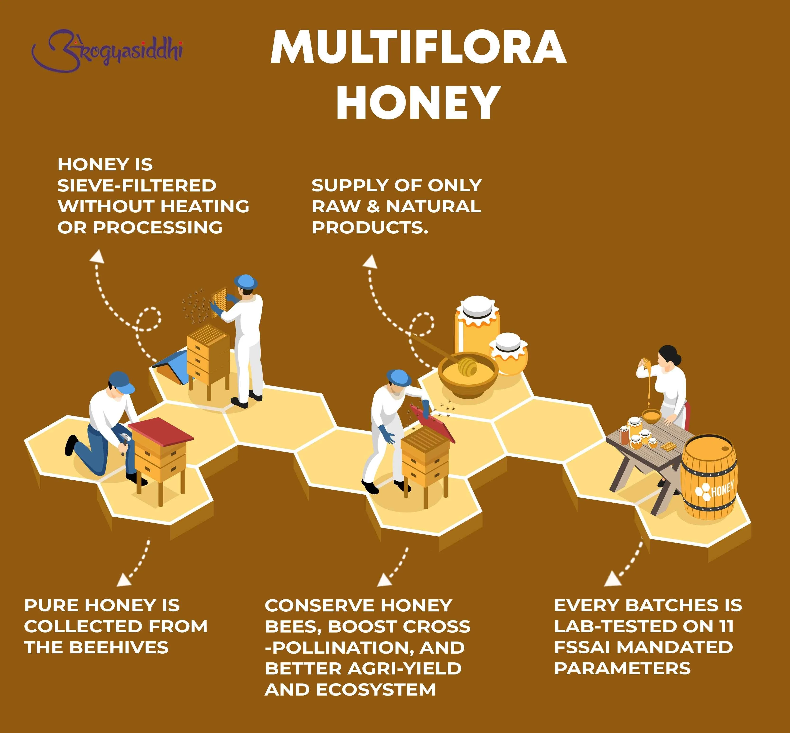 Multiflora Honey Pure Natural & Organic Honey 500gm - Image 4
