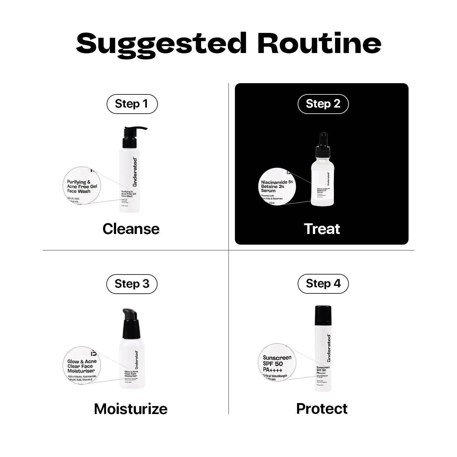 Niacinamide 5% Betaine 3% Serum - 30g | Reduces Excess Oil - Image 6