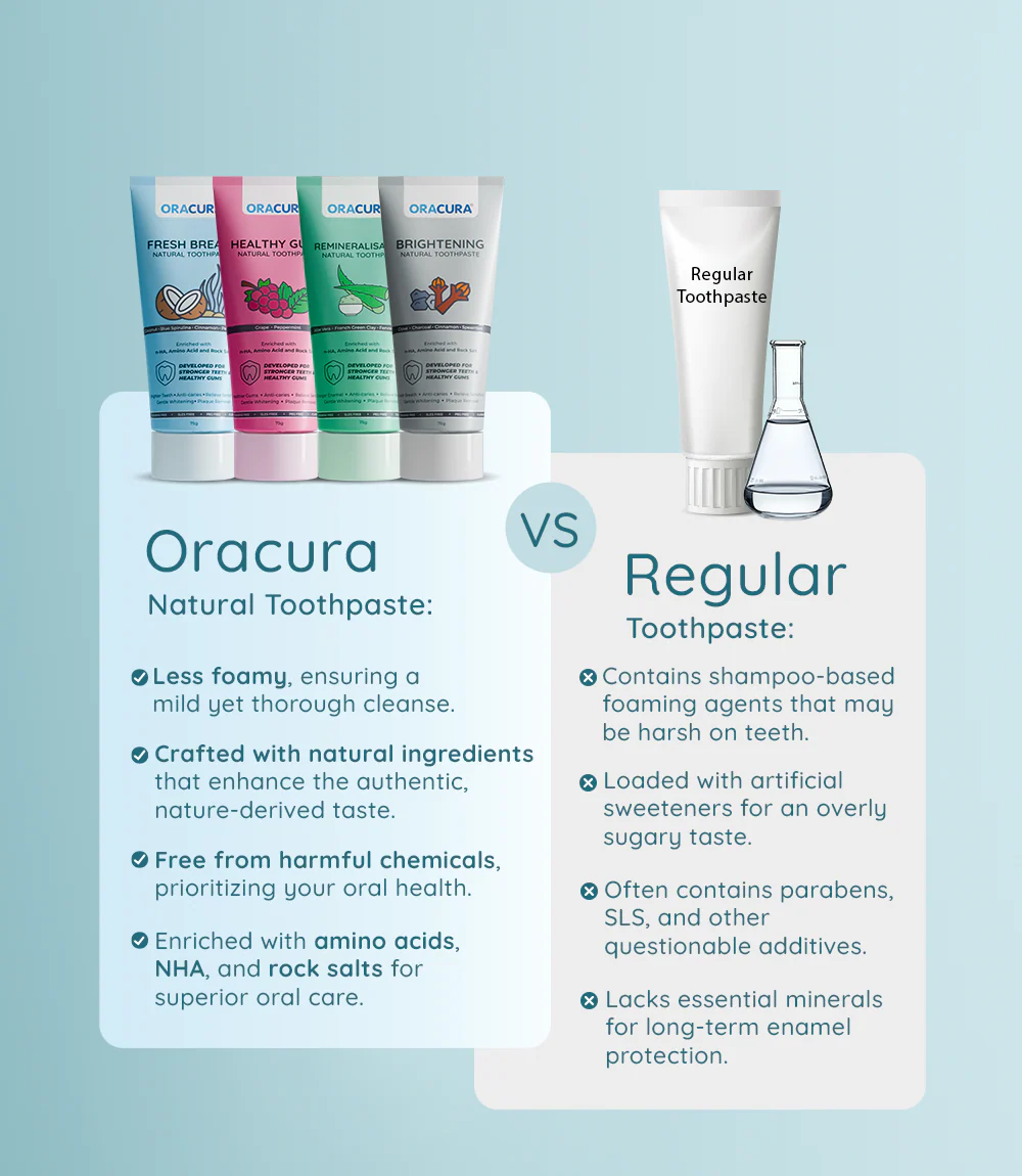 ORACURA® OC180 Smart Water Flosser + OB200 Oscillating Rechargeable Electric Toothbrush Combo - Image 8