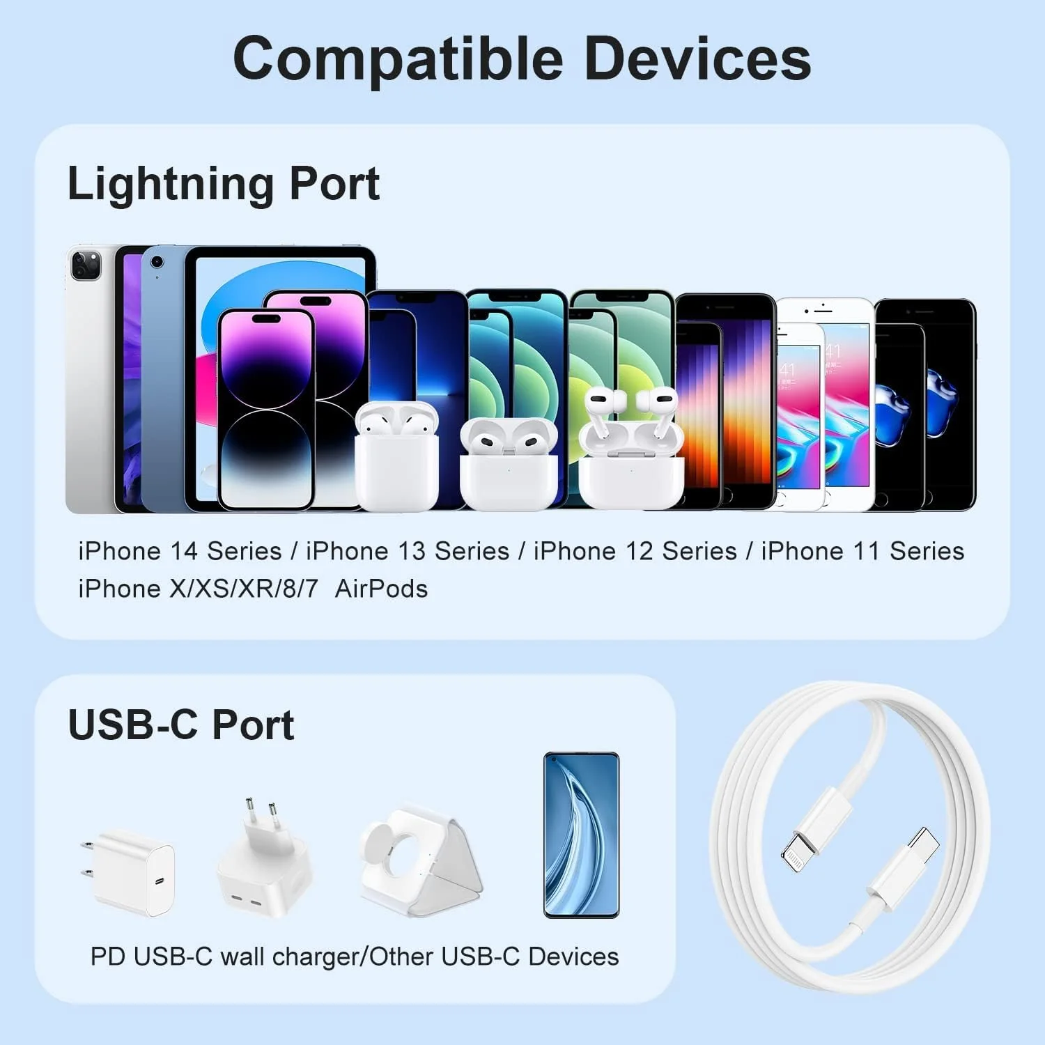 Original 20W iPhone Charger + Type C to Lightning [Apple MFi Certified] Cable Combo | (5X Speed) - Image 11
