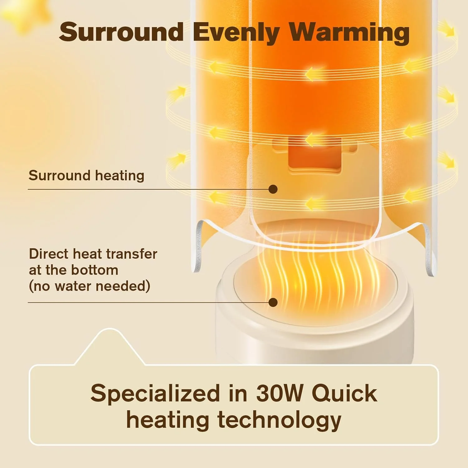 Portable 6 Heating Baby Bottle Warmer - Image 4