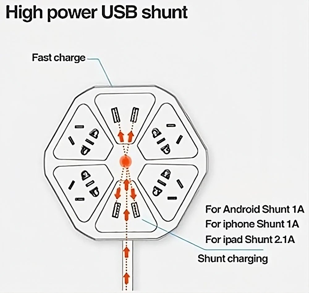 Power Extension Box With Universal Socket Board - Hulk - Image 5
