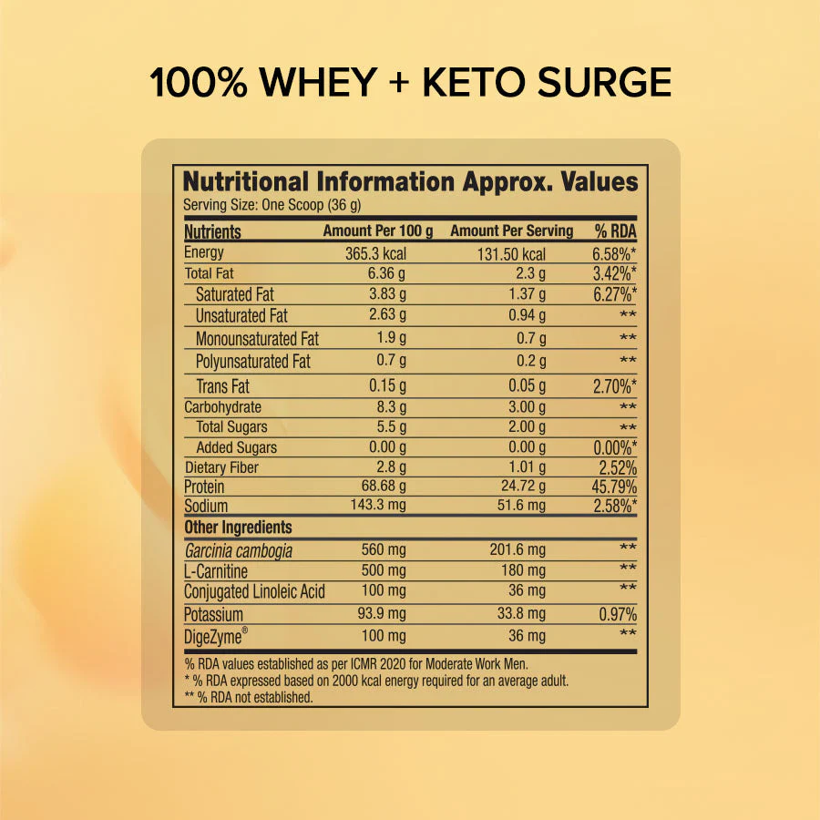 PP 100% WHEY KETO SURGE – CHOCOLATE 450G - Image 9