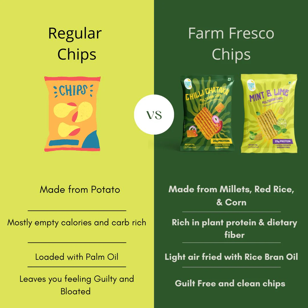 Protein Multigrain Chips Combo – Mint & Lime + Chilly Chataka (4 Packs x 75g each) - Image 2