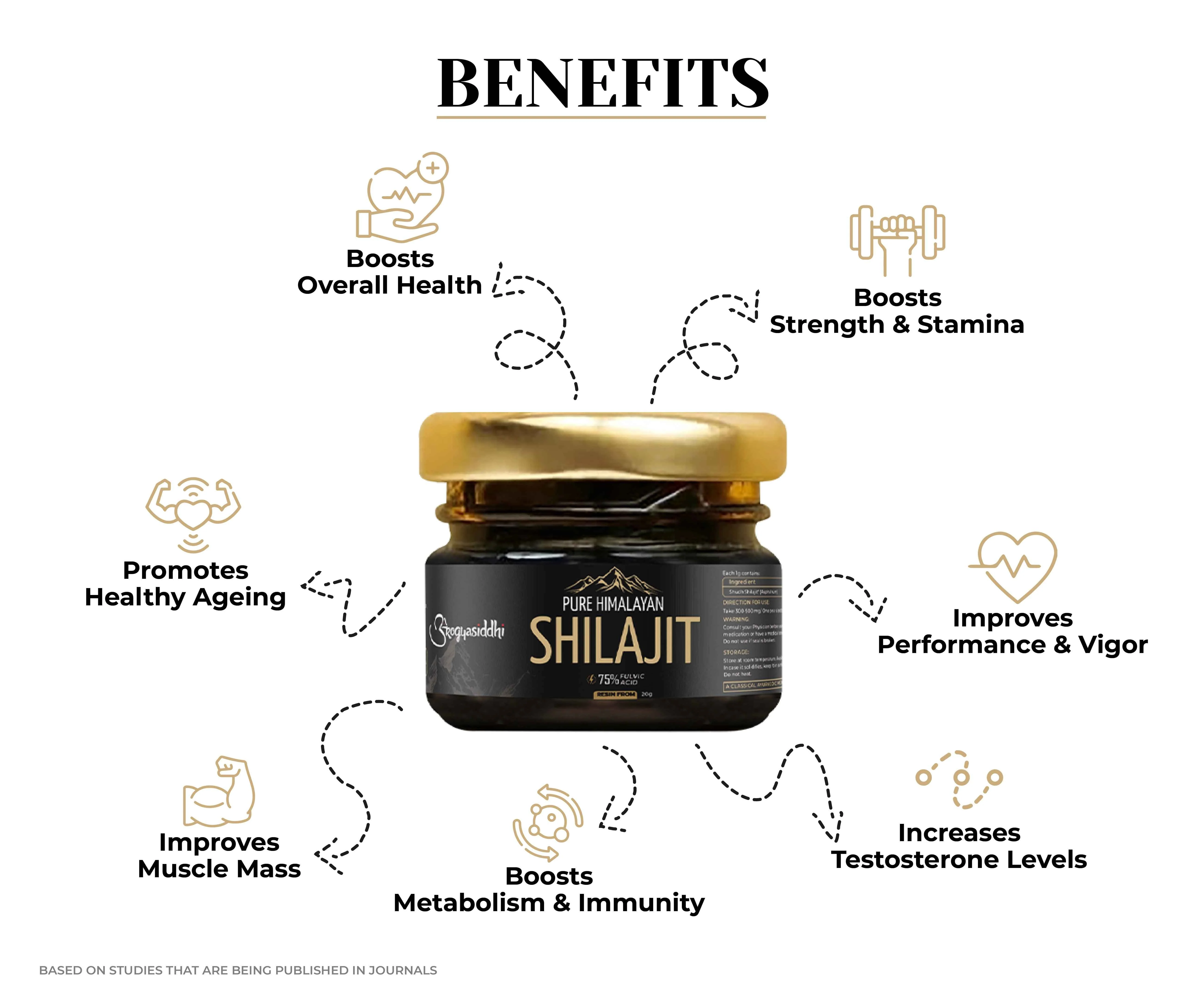 Pure Himalayan Shilajit Resin 10g (Pack of 2) | 75% Fulvic Acid | Lab Report Included - Image 2