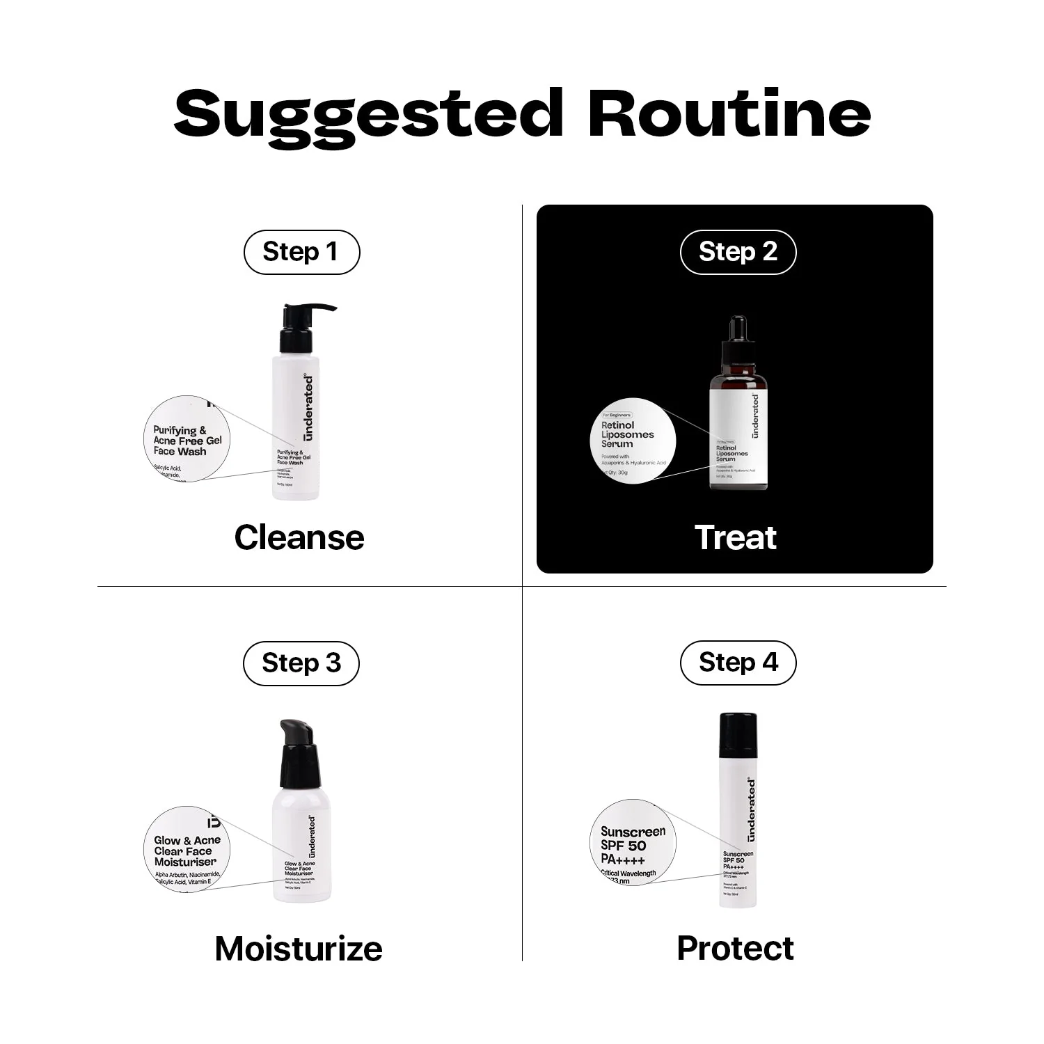 Retinol Liposomes Serum - 30g | Gives Skin Renewal and Deep Hydration - Image 5