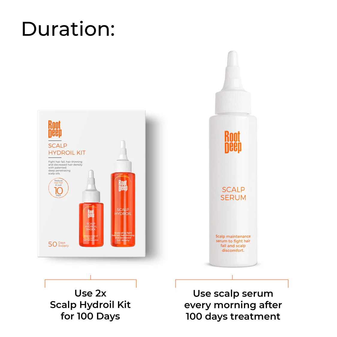 Root Deep Scalp Serum for Strong Hair Maintenance - Image 5