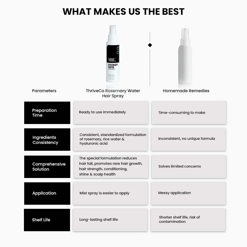 Rosemary Water Hair Spray, 100ml - Image 9