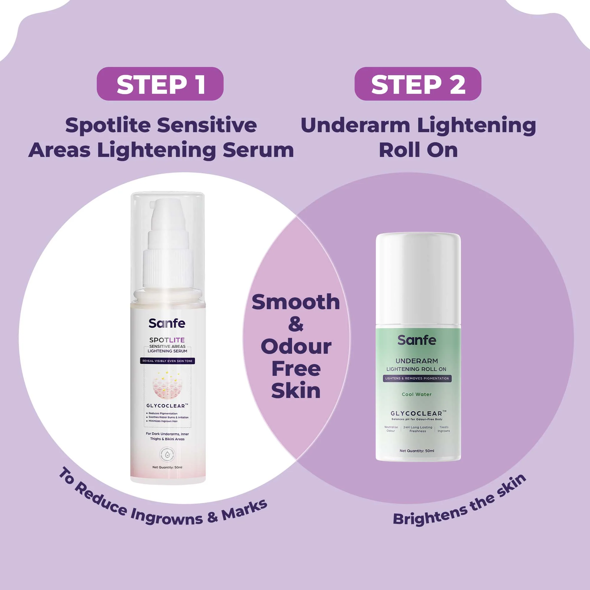 Sanfe 2 Step Underarm Expert Kit - Image 4