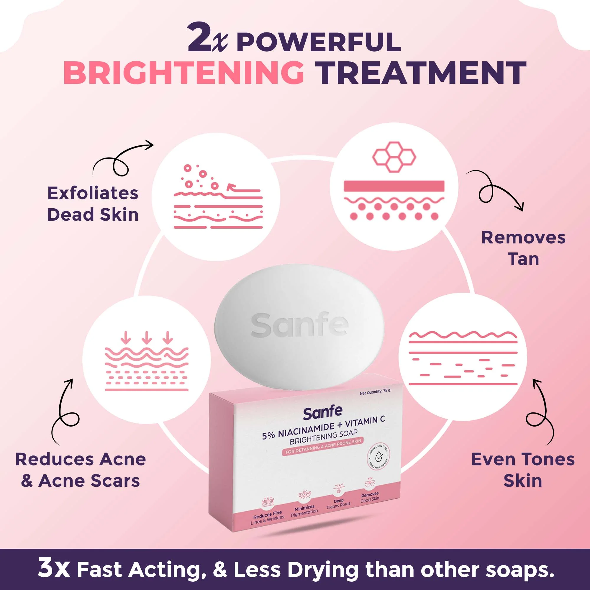 Sanfe 5% Niacinamide & Vitamin C Brightening Soap - Image 2