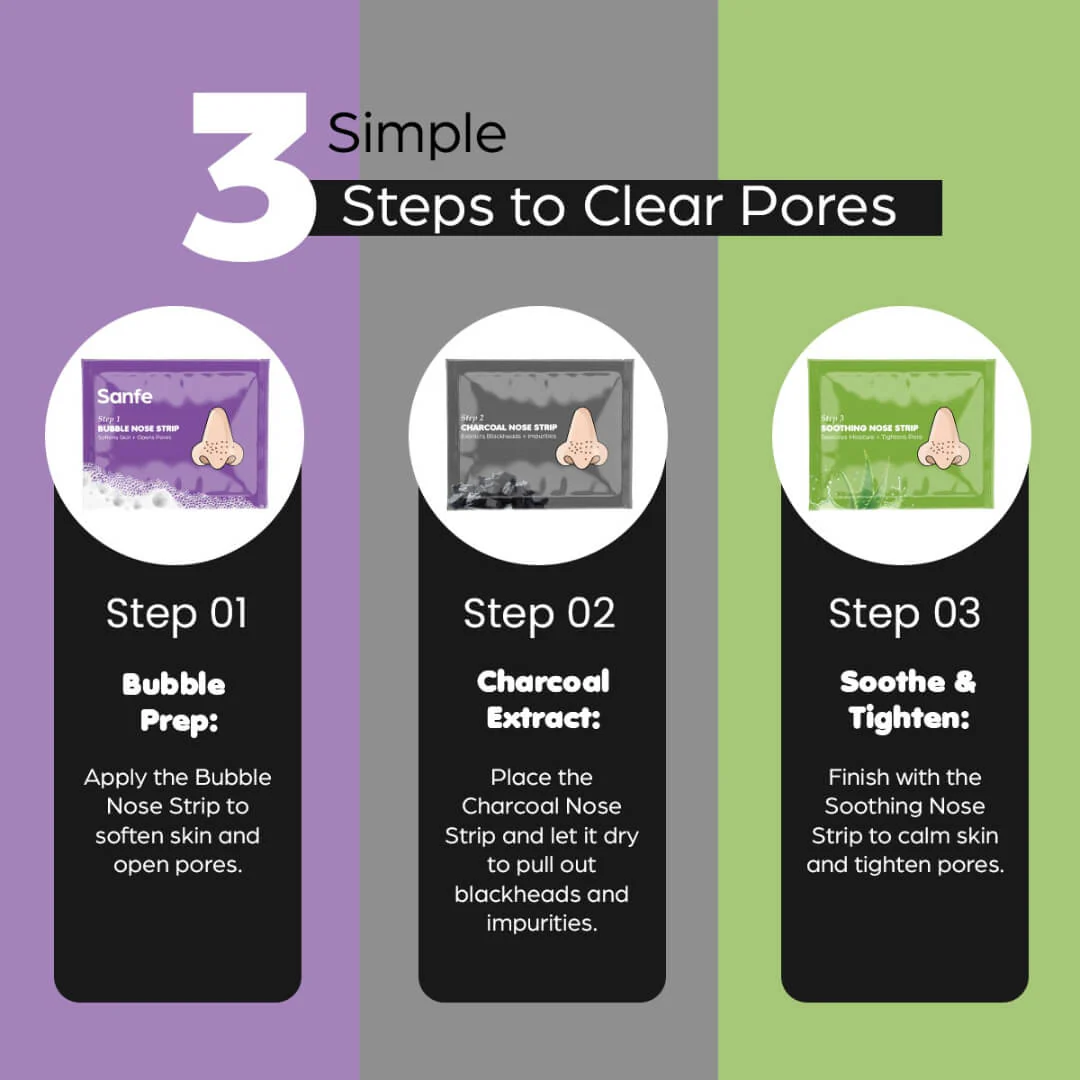 Sanfe Aloe Vera 3 Step Nose Kit - Image 4
