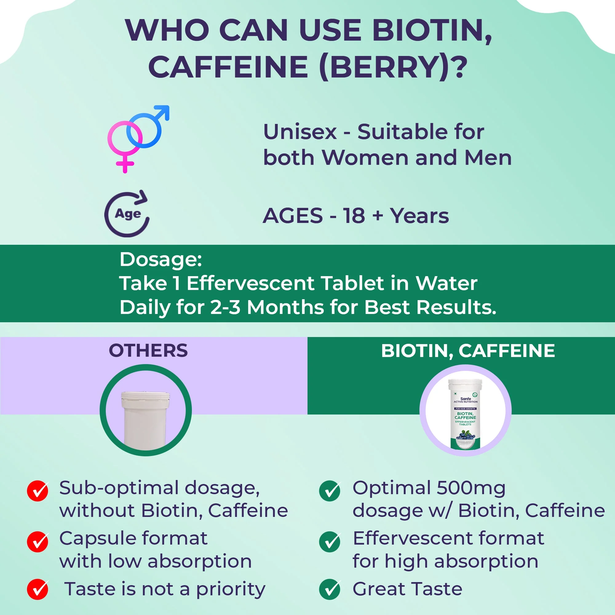 Sanfe Hair Growth Combo - Bioten Tablets + Rosemary Spray - Image 5