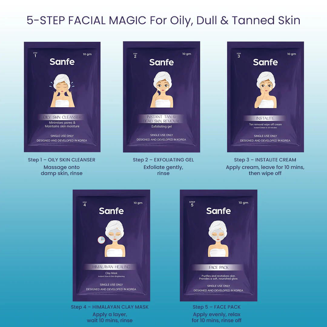 Sanfe Insta Facial Kit | 5-Step Facial Magic for Oily, Dull & Tanned Skin (Pack of 3) - Image 3