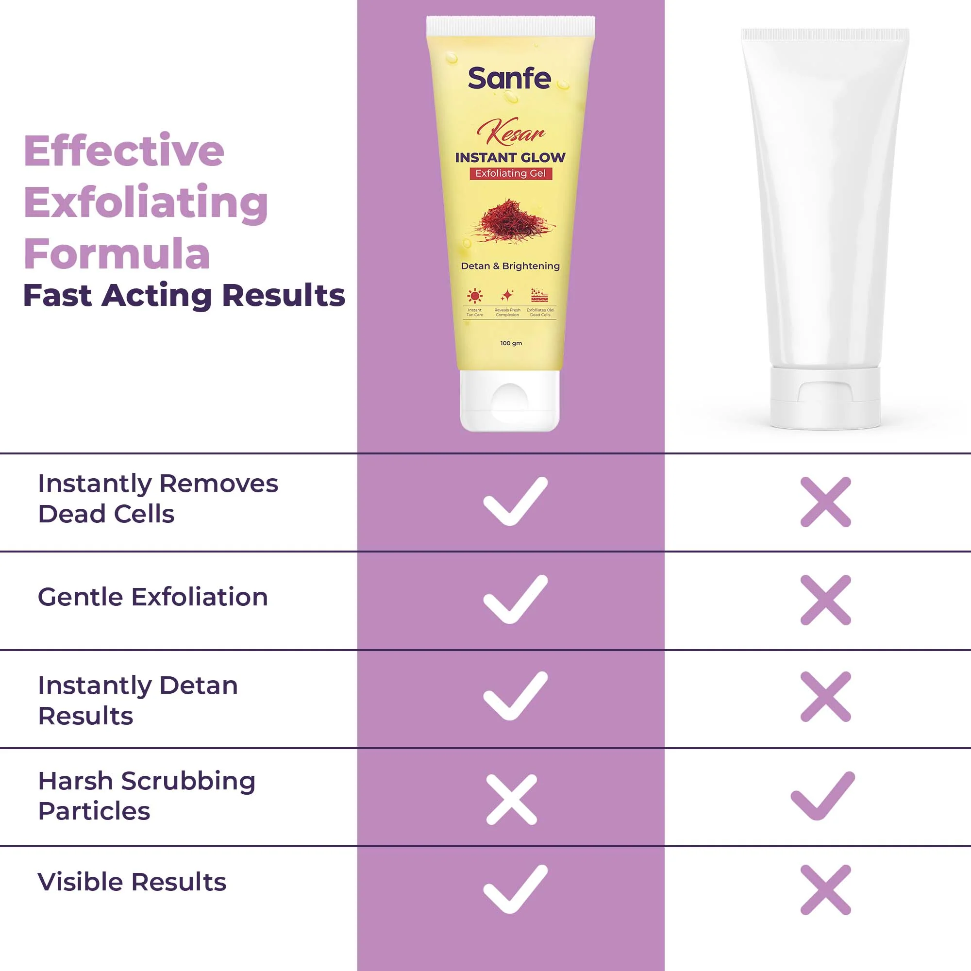 Sanfe Kesar Instant Glow Exfoliating Gel - 100g (Pack of 3) - Image 6
