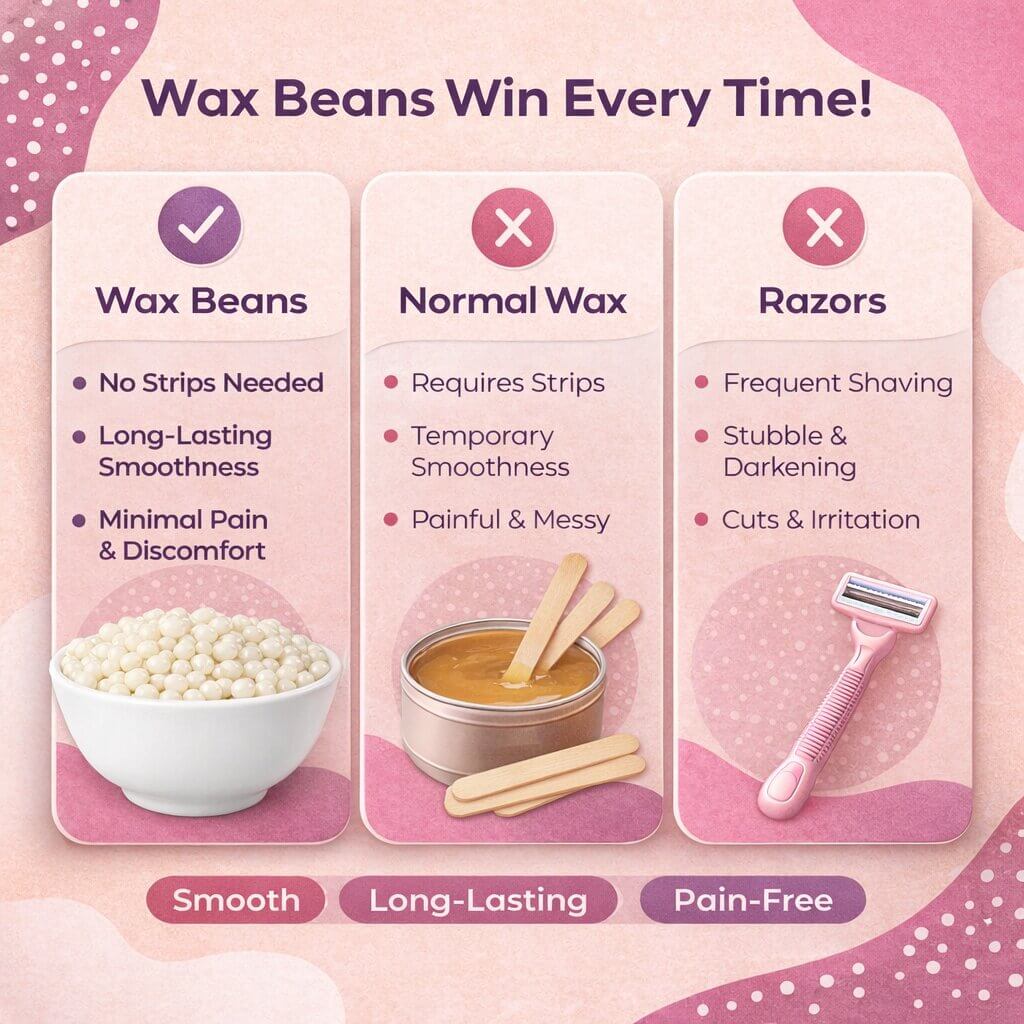 Sanfe RootOut Hair Removal Wax Beans (Pack of 3) - Image 4