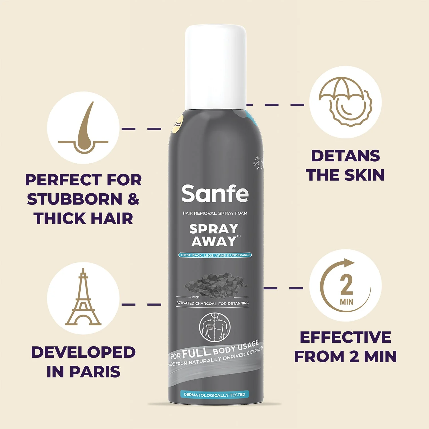Sanfe Spray Away Hair Removal Spray - Charcoal - Image 4